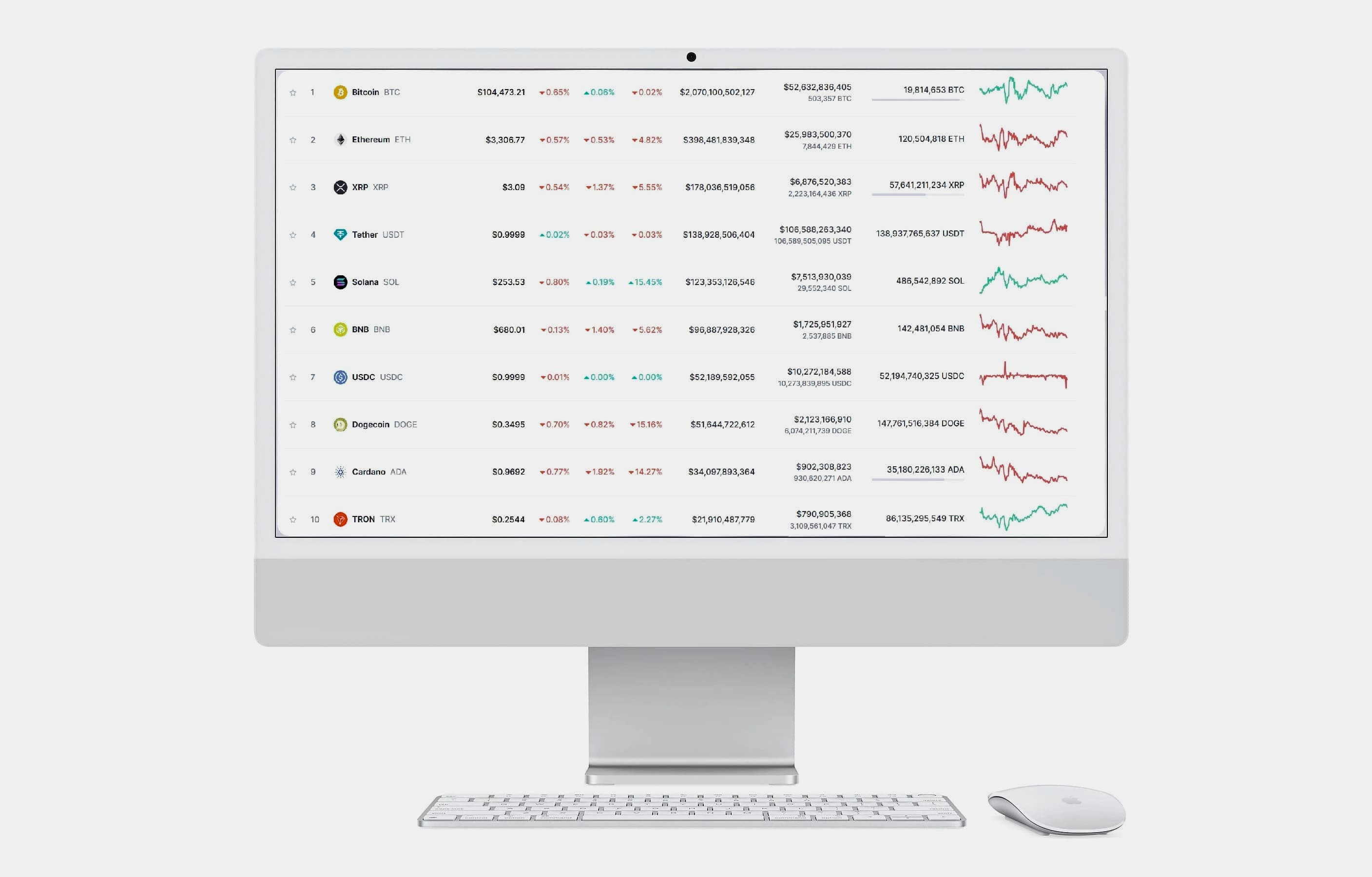 Klar Zinvold Crypto Technologie Plattform